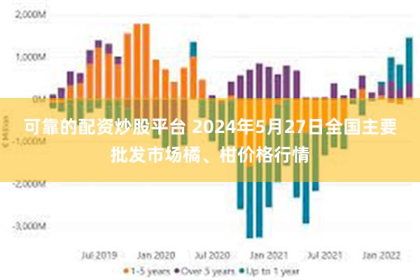 可靠的配资炒股平台 2024年5月27日全国主要批发市场橘、柑价格行情