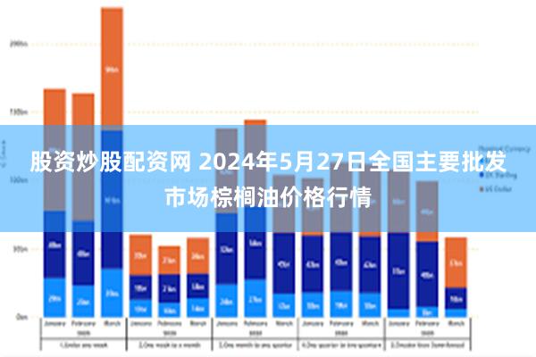 股资炒股配资网 2024年5月27日全国主要批发市场棕榈油价格行情