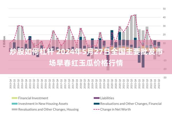 炒股如何杠杆 2024年5月27日全国主要批发市场早春红玉瓜价格行情