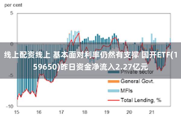 线上配资线上 基本面对利率仍然有支撑 国开ETF(159650)昨日资金净流入2.27亿元