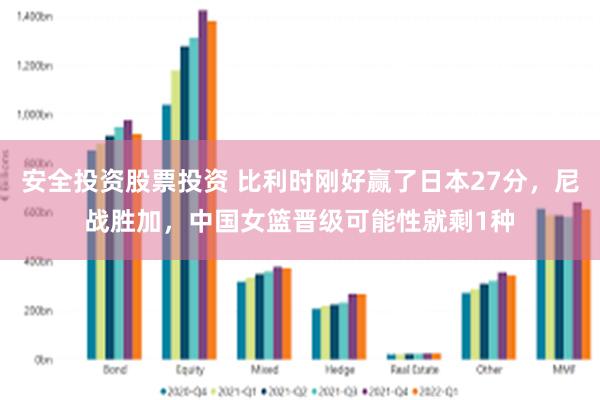 安全投资股票投资 比利时刚好赢了日本27分，尼战胜加，中国女篮晋级可能性就剩1种