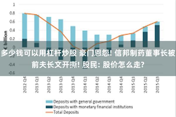 多少钱可以用杠杆炒股 豪门恩怨! 信邦制药董事长被前夫长文开撕! 股民: 股价怎么走?