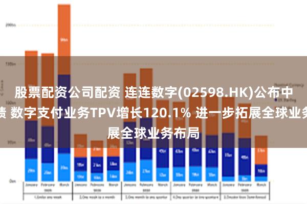 股票配资公司配资 连连数字(02598.HK)公布中期业绩 数字支付业务TPV增长120.1% 进一步拓展全球业务布局