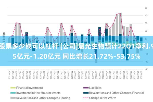 股票多少钱可以杠杆 [公司]晨光生物预计22Q1净利.95亿元-1.20亿元 同比增长21.72%-53.75%