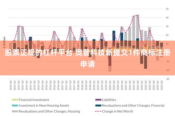 股票正规的杠杆平台 奥普科技新提交1件商标注册申请