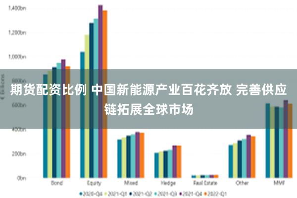 期货配资比例 中国新能源产业百花齐放 完善供应链拓展全球市场