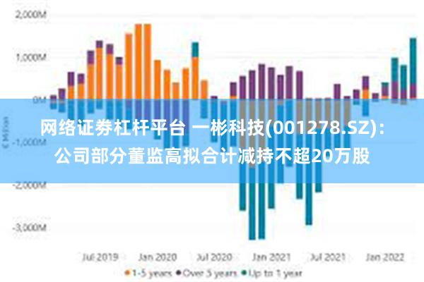 网络证劵杠杆平台 一彬科技(001278.SZ)：公司部分董监高拟合计减持不超20万股