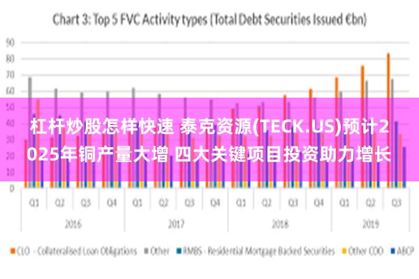 杠杆炒股怎样快速 泰克资源(TECK.US)预计2025年铜产量大增 四大关键项目投资助力增长