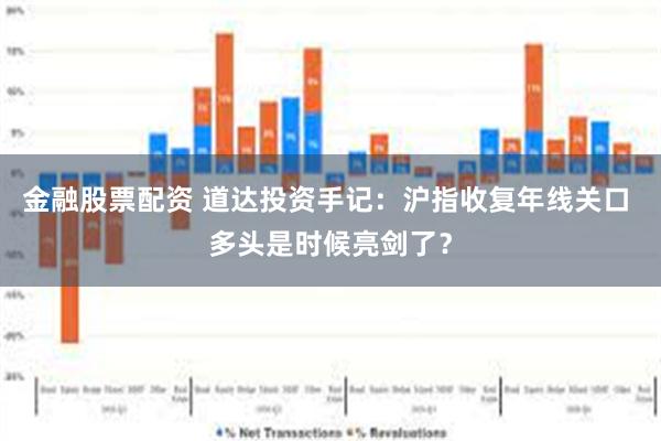 金融股票配资 道达投资手记：沪指收复年线关口 多头是时候亮剑了？