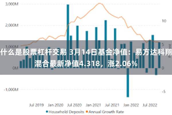 什么是股票杠杆交易 3月14日基金净值：易方达科翔混合最新净值4.318，涨2.06%