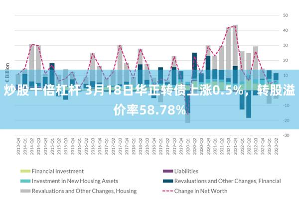 炒股十倍杠杆 3月18日华正转债上涨0.5%，转股溢价率58.78%